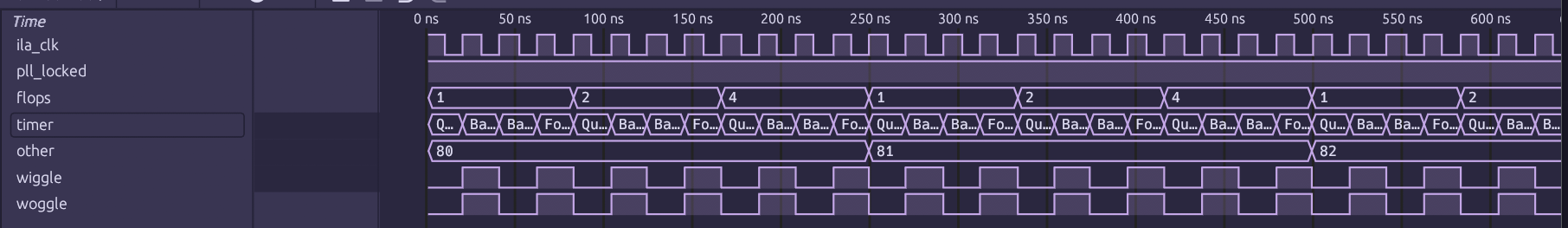 A screenshot of Surfer showing all the signals hooked up to the ILA